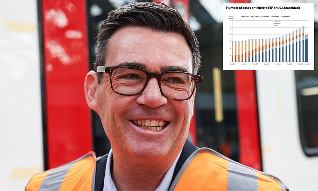 Andy Burnham's Welfare Dilemma: Can He Cut the Benefits Bill Without Splitting His Party?